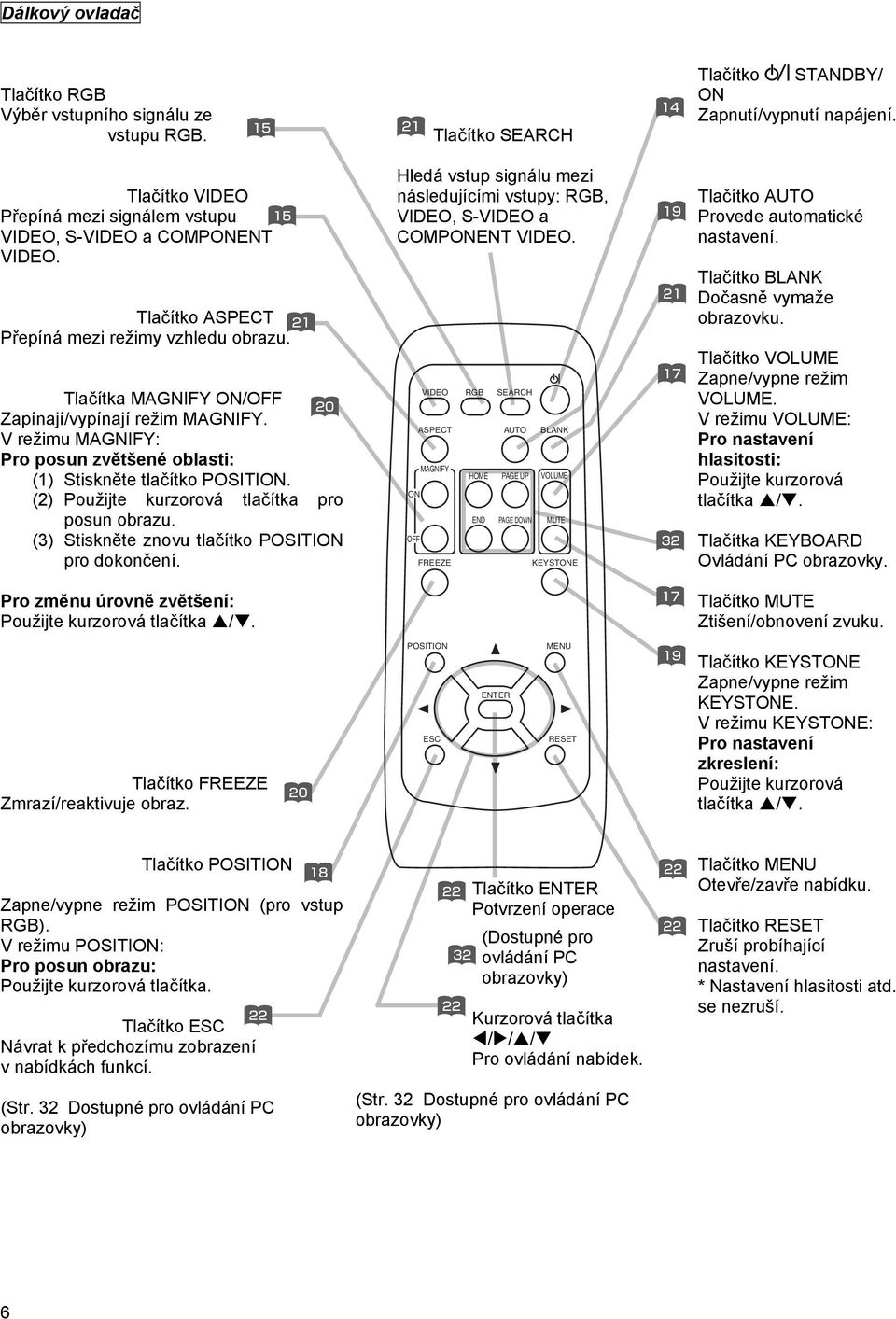 (2) Použijte kurzorová tlačítka pro posun obrazu. (3) Stiskněte znovu tlačítko POSITION pro dokončení. Hledá vstup signálu mezi následujícími vstupy: RGB,, S- a COMPONENT.