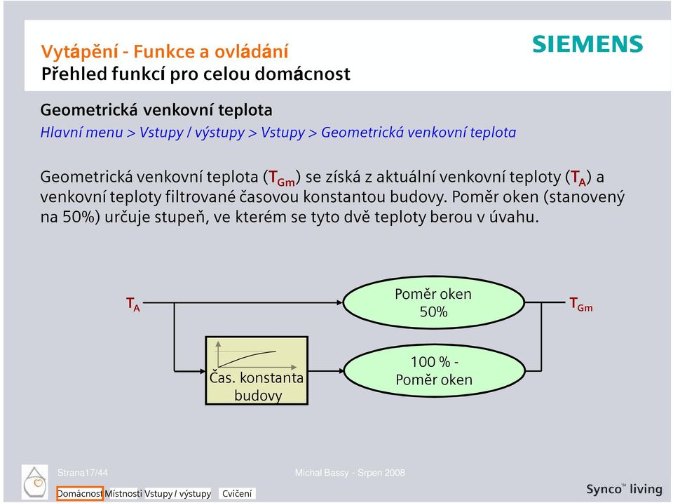 venkovní teploty filtrované časovou konstantou budovy.