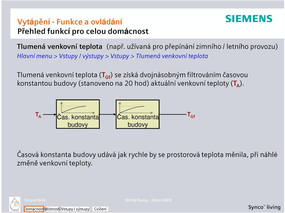 teplota (T Gf ) se získá dvojnásobným filtrováním časovou konstantou budovy (stanoveno na 20 hod) aktuální venkovní teploty (T A ).