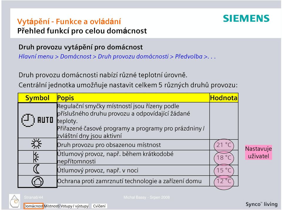 Centrální jednotka umožňuje nastavit celkem 5 různých druhů provozu: Symbol Popis Hodnota Regulační smyčky místností jsou řízeny podle příslušného druhu provozu a odpovídající