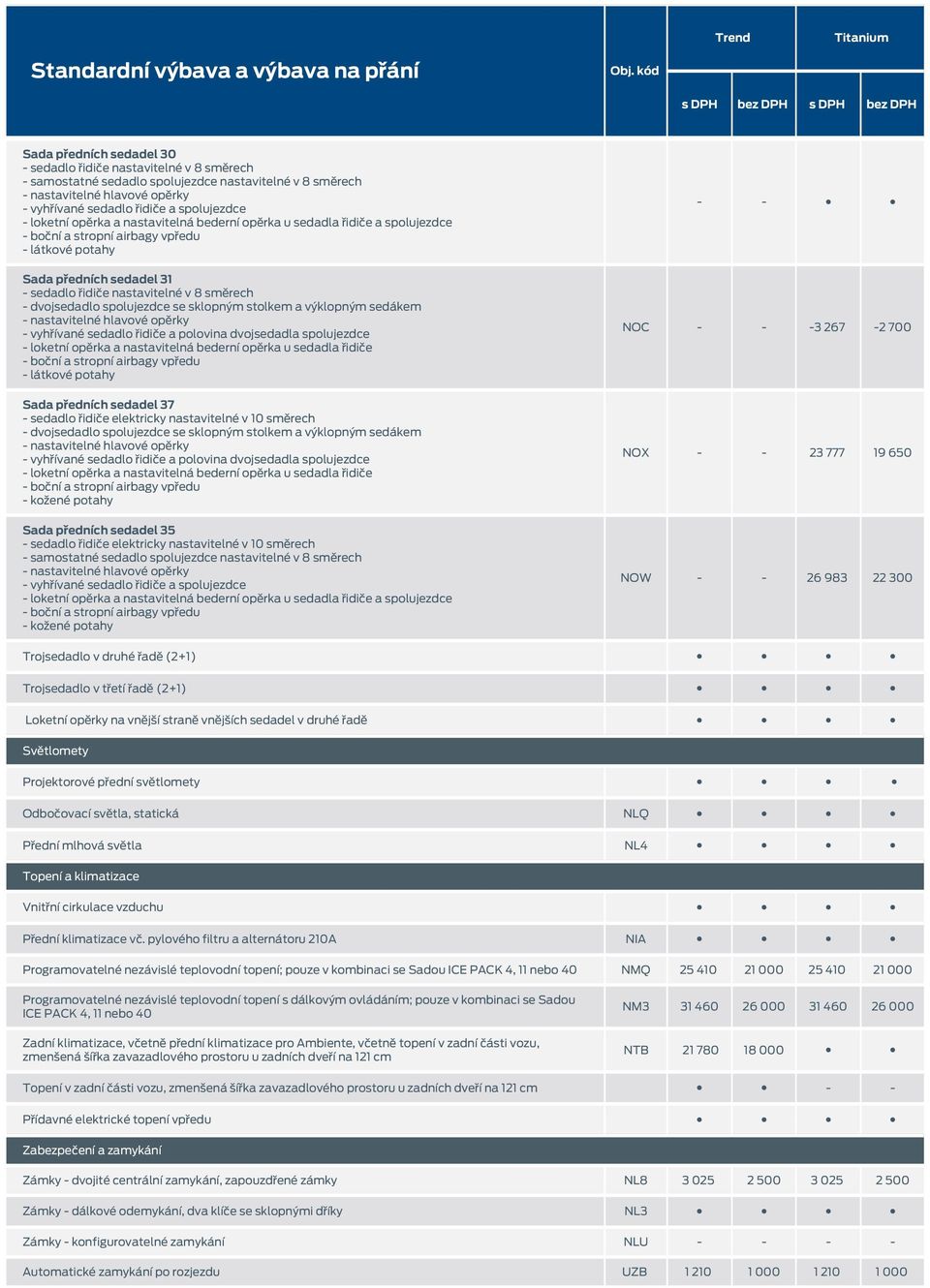 spolujezdce se sklopným stolkem a výklopným sedákem - vyhřívané sedadlo řidiče a polovina dvojsedadla spolujezdce - kožené potahy Sada předních sedadel 35 - sedadlo řidiče elektricky nastavitelné v