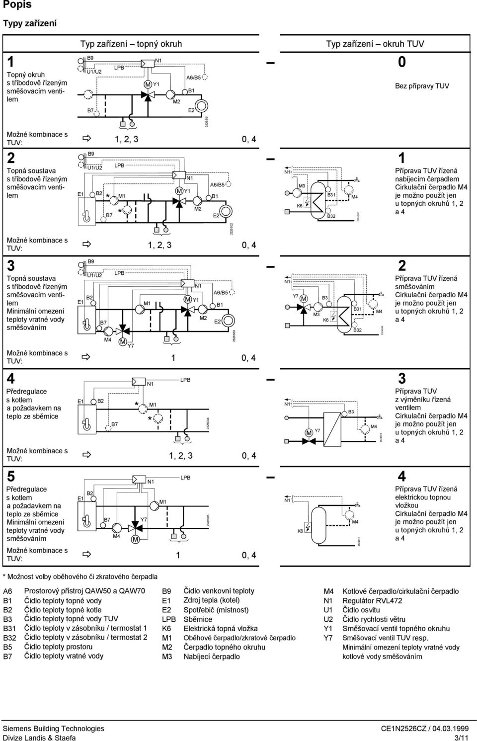 možno použít jen u topných okruhů 1, 2 a 4 Možné kombinace s TUV:!