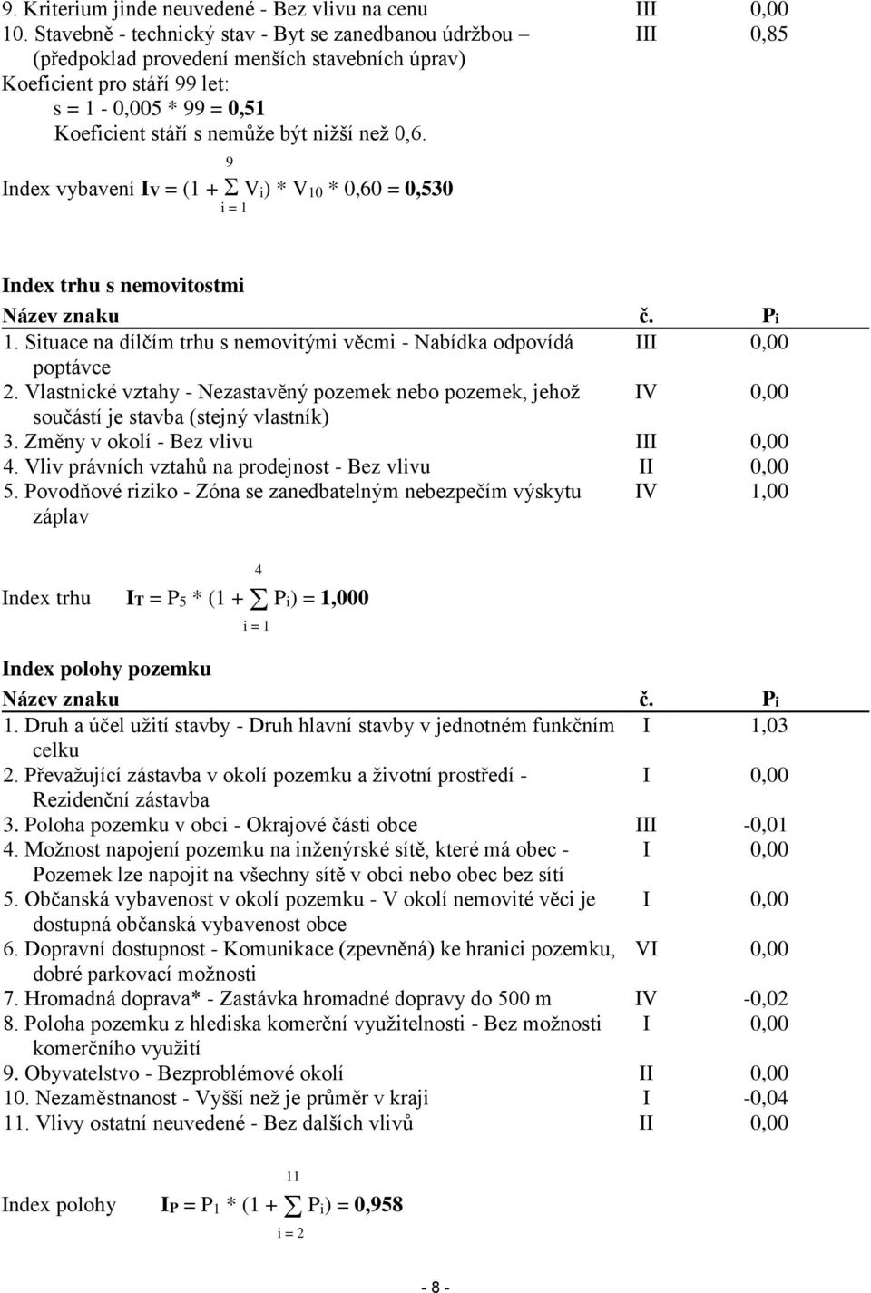 než 0,6. 9 Index vybavení IV = (1 + Vi) * V10 * 0,60 = 0,530 i = 1 Index trhu s nemovitostmi Název znaku č. Pi 1. Situace na dílčím trhu s nemovitými věcmi - Nabídka odpovídá III 0,00 poptávce 2.