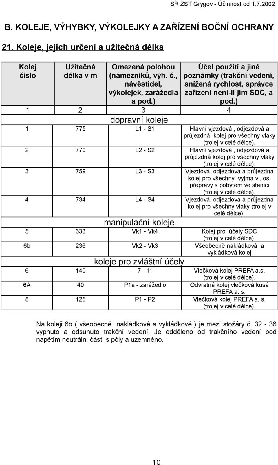) 1 2 3 4 dopravní koleje 1 775 L1 - S1 Hlavní vjezdová, odjezdová a průjezdná kolej pro všechny vlaky (trolej v celé délce).