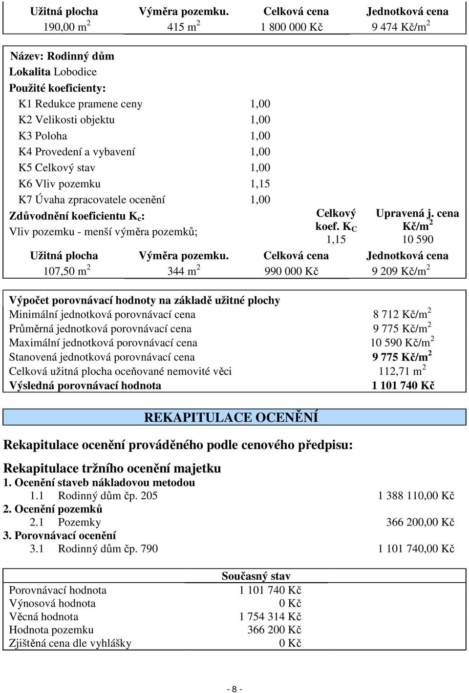 1,00 K4 Provedení a vybavení 1,00 K5 Celkový stav 1,00 K6 Vliv pozemku 1,15 K7 Úvaha zpracovatele ocenění 1,00 Zdůvodnění koeficientu K c : Vliv pozemku - menší výměra pozemků; Celkový koef.