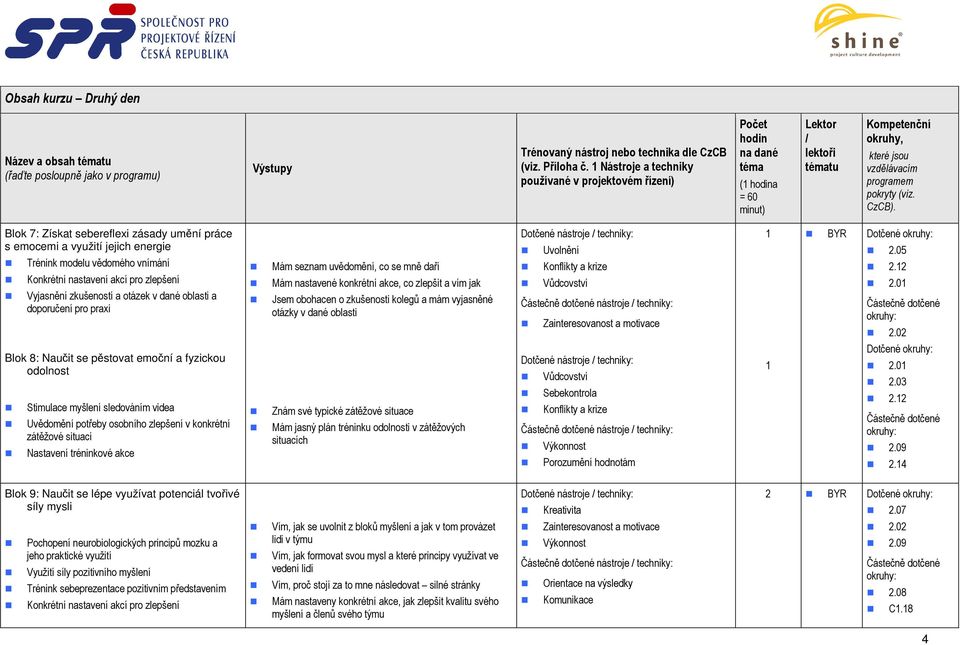 Blok 7: Získat sebereflexi zásady umění práce s emocemi a využití jejich energie Uvolnění Konflikty a krize Vůdcovství Zainteresovanost a motivace BYR Dotčené 2.05 2.2 2.0 2.