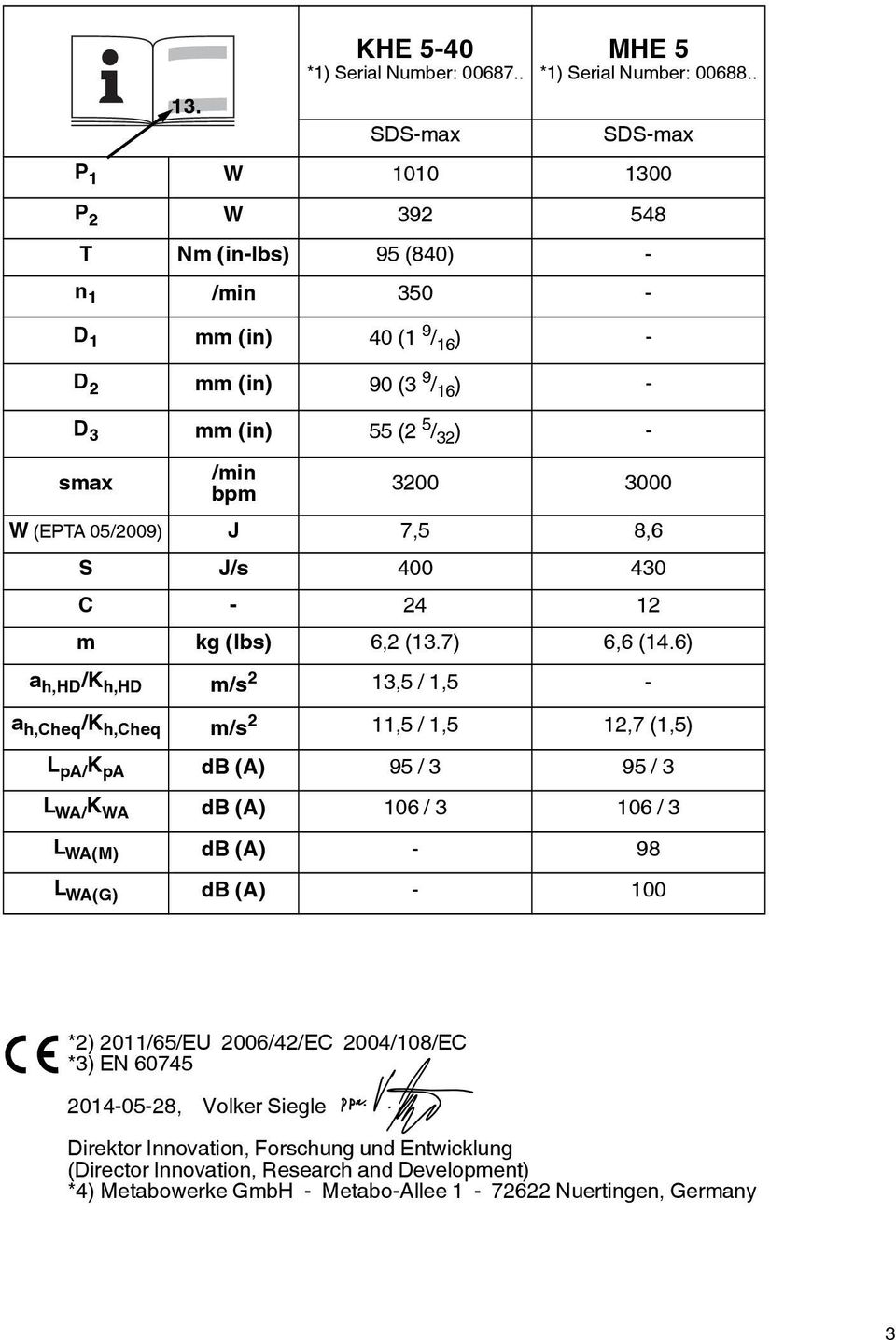 3000 W (EPTA 05/2009) J 7,5 8,6 S J/s 400 430 C - 24 12 m kg (lbs) 6,2 (13.7) 6,6 (14.