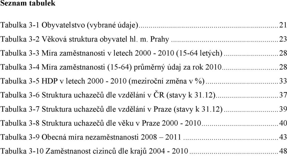 .. 28 Tabulka 3-5 HDP v letech 2000-2010 (meziroční změna v %)... 33 Tabulka 3-6 Struktura uchazečů dle vzdělání v ČR (stavy k 31.12).