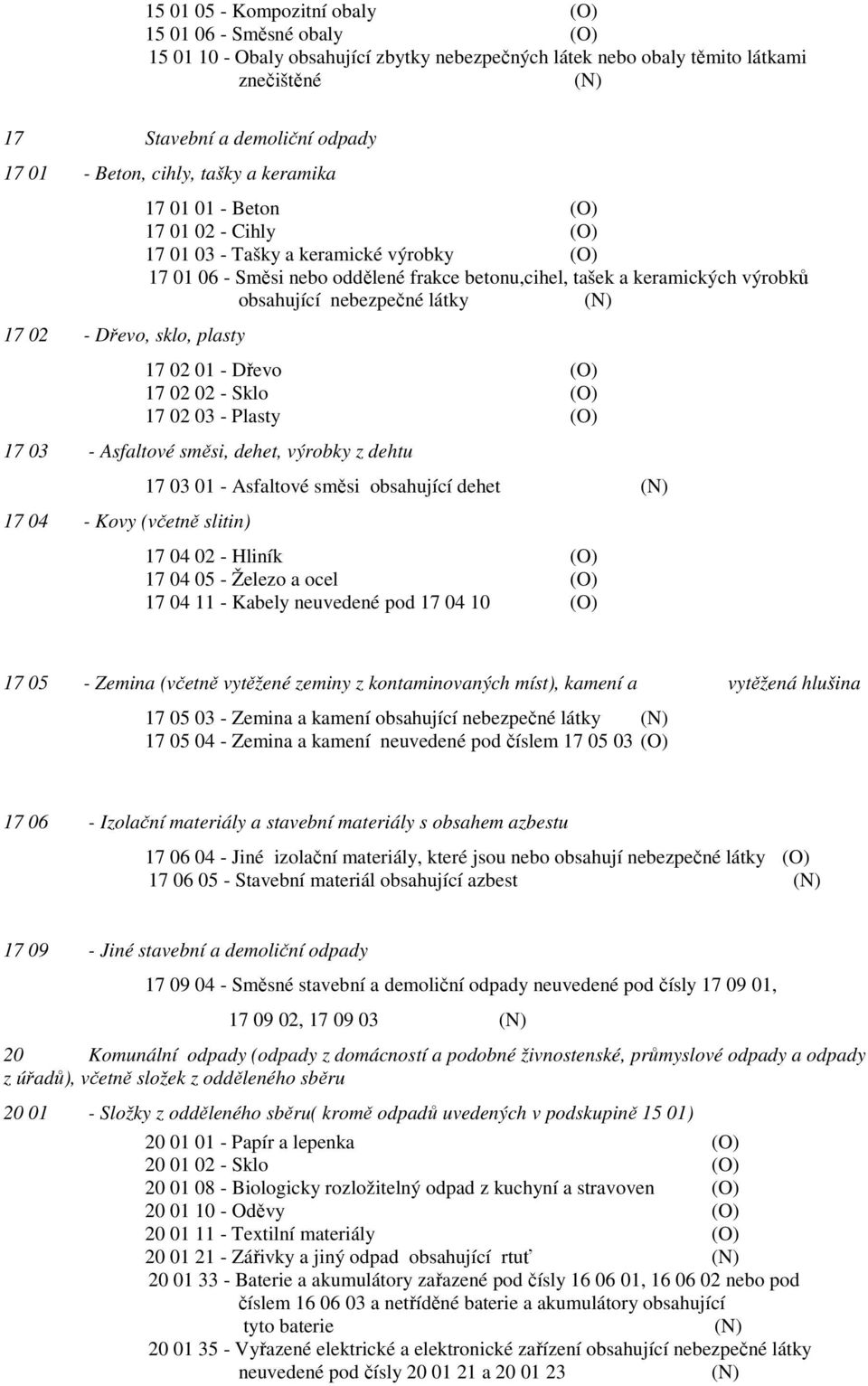 a keramických výrobků obsahující nebezpečné látky (N) 17 02 01 - Dřevo (O) 17 02 02 - Sklo (O) 17 02 03 - Plasty (O) 17 03 - Asfaltové směsi, dehet, výrobky z dehtu 17 04 - Kovy (včetně slitin) 17 03