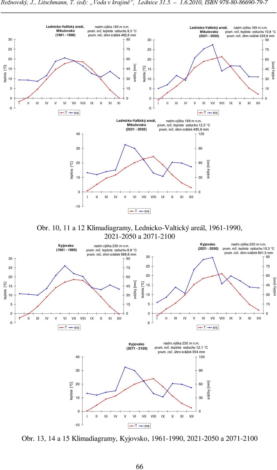 úhrn srážek 482,6 mm 9 3 Lednicko-Valtický areál, nadm.výška 189 m n.m. Mikulovsko prum. roč.