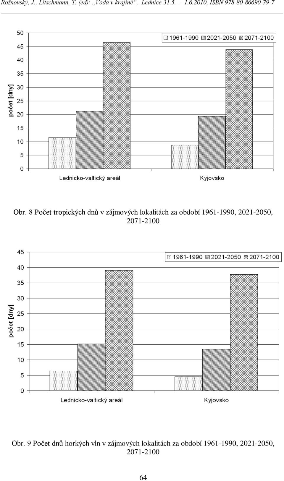 8 Počet tropických dnů v zájmových lokalitách za období 1961-199,