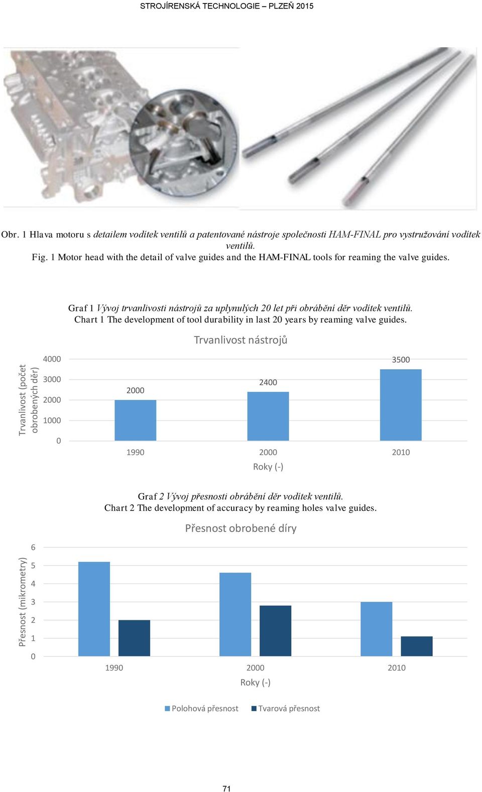 Chart 1 The development of tool durability in last 20 years by reaming valve guides.