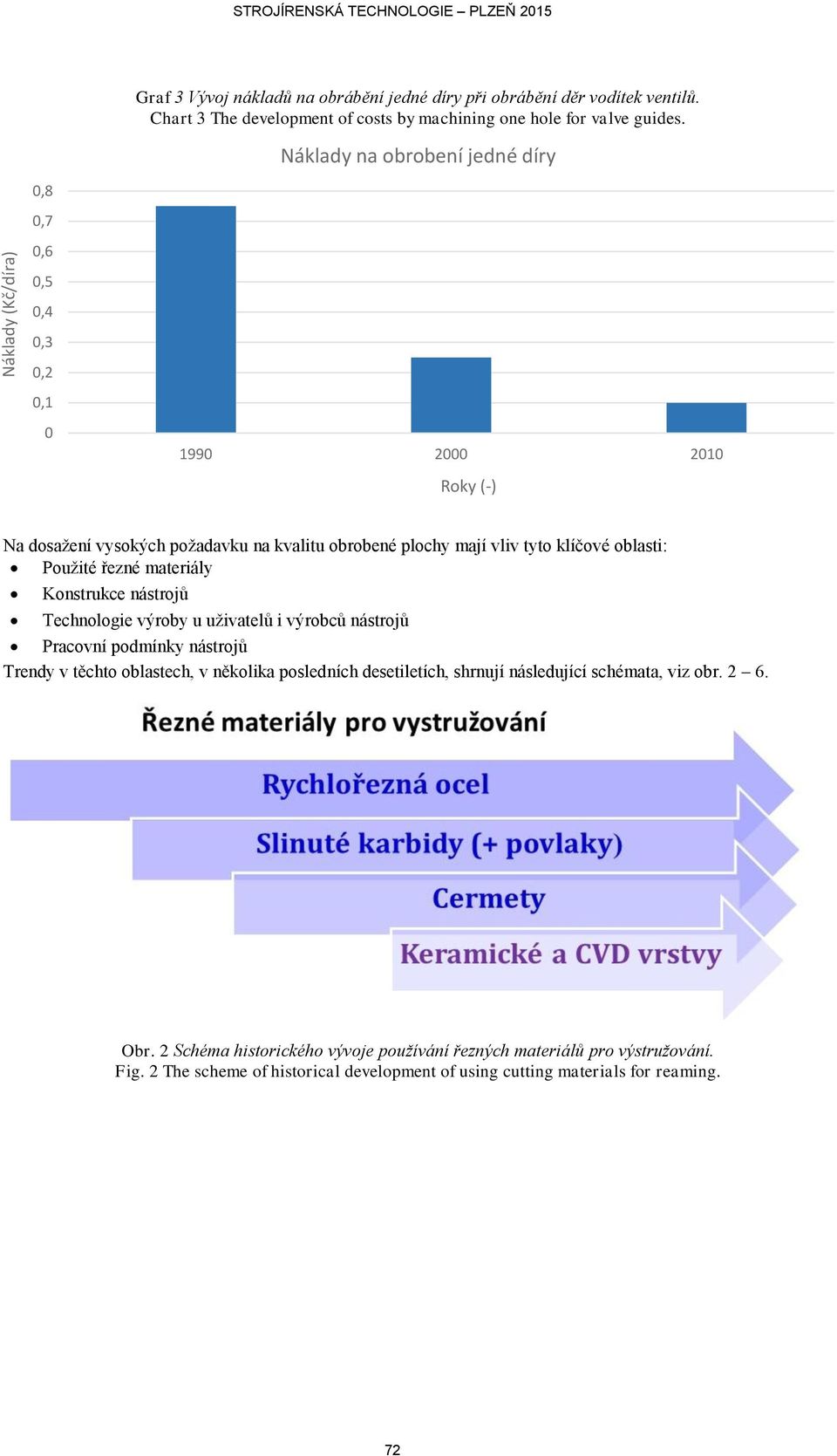 oblasti: Použité řezné materiály Konstrukce nástrojů Technologie výroby u uživatelů i výrobců nástrojů Pracovní podmínky nástrojů Trendy v těchto oblastech, v několika posledních desetiletích,