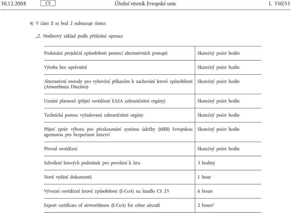 způsobilosti (Airworthiness Directives) Uznání platnosti (přijetí osvědčení EASA zahraničními orgány) Technická pomoc vyžadovaná zahraničními orgány Přijetí zpráv výboru pro přezkoumání