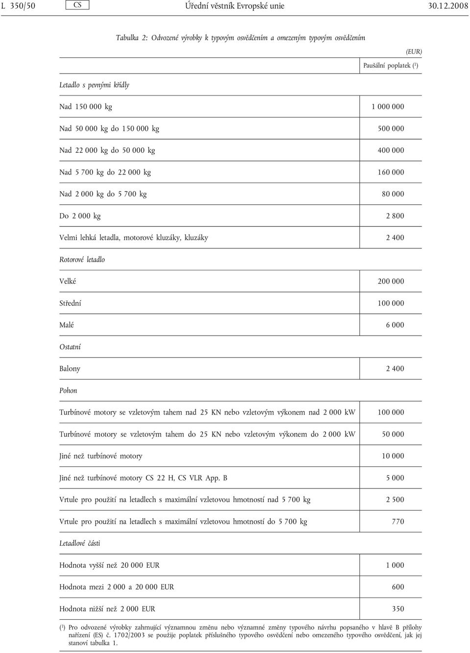 000 Nad 5 700 kg do 22 000 kg 160 000 Nad 2 000 kg do 5 700 kg 80 000 Do 2 000 kg 2 800 Velmi lehká letadla, motorové kluzáky, kluzáky 2 400 Velké 200 000 Střední 100 000 Malé 6 000 Balony 2 400