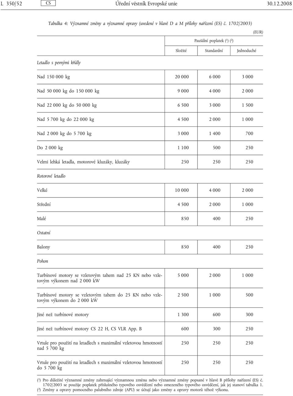 5 700 kg do 22 000 kg 4 500 2 000 1 000 Nad 2 000 kg do 5 700 kg 3 000 1 400 700 Do 2 000 kg 1 100 500 250 Velmi lehká letadla, motorové kluzáky, kluzáky 250 250 250 Velké 10 000 4 000 2 000 Střední