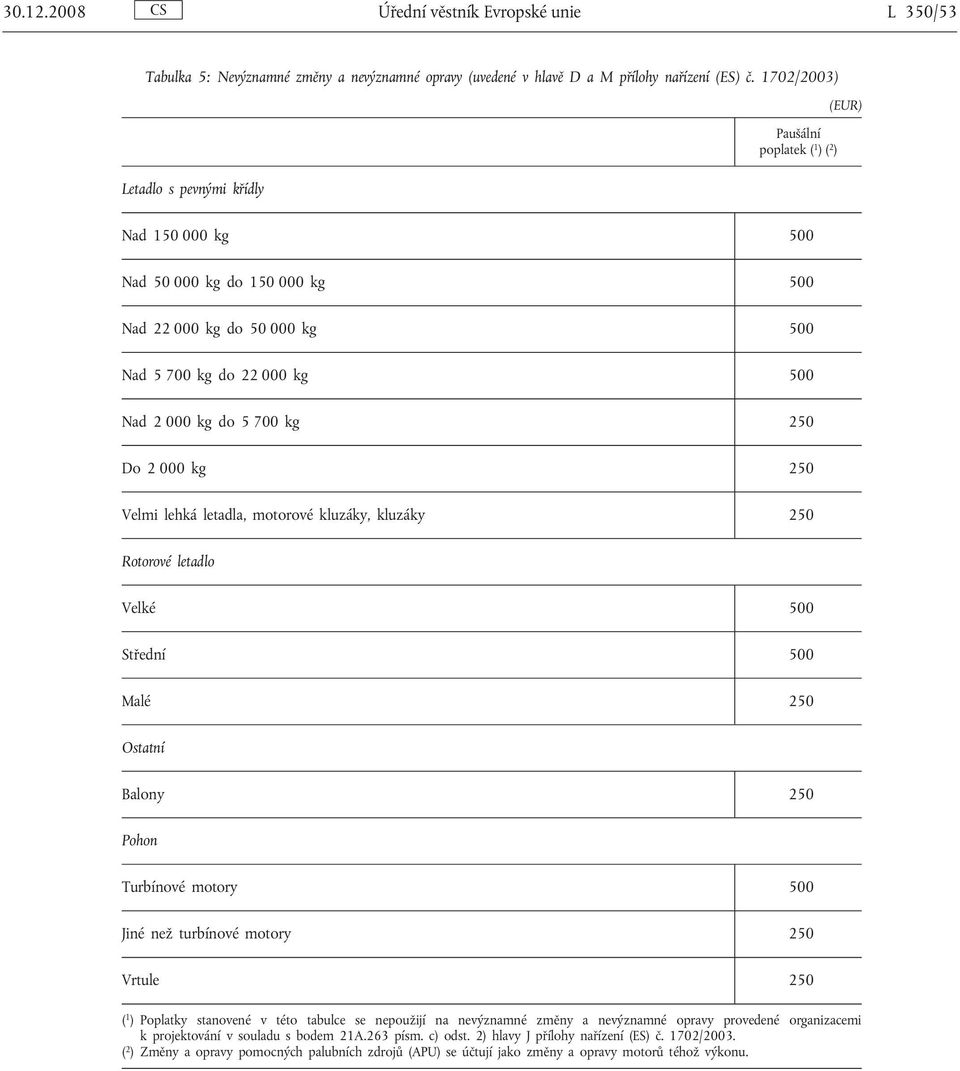 Velmi lehká letadla, motorové kluzáky, kluzáky 250 Velké 500 Střední 500 Malé 250 Balony 250 Turbínové motory 500 Jiné než turbínové motory 250 Vrtule 250 ( 1 ) Poplatky stanovené v této tabulce se