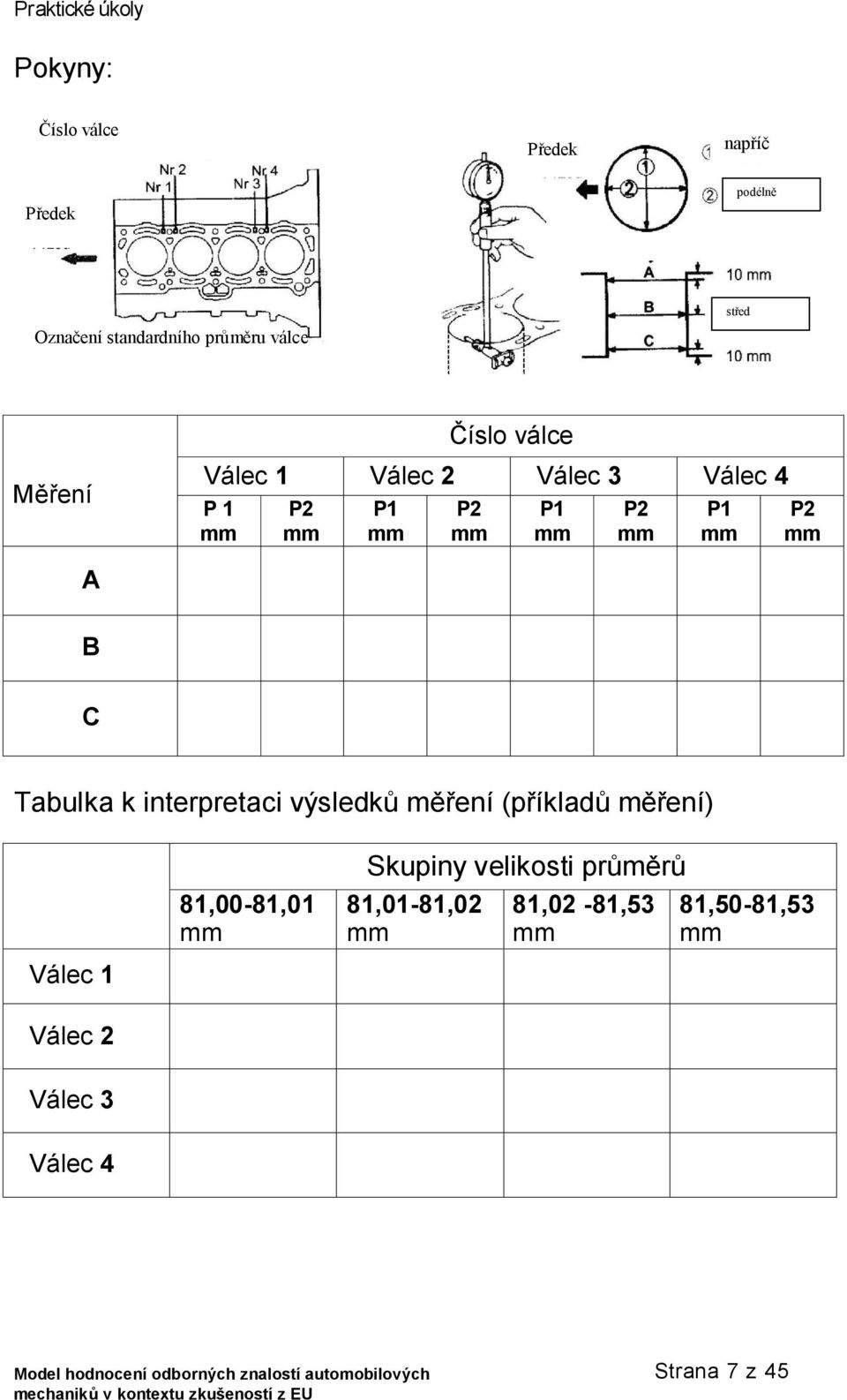 P2 mm A B C Tabulka k interpretaci výsledků měření (příkladů měření) 81,00-81,01 mm Skupiny