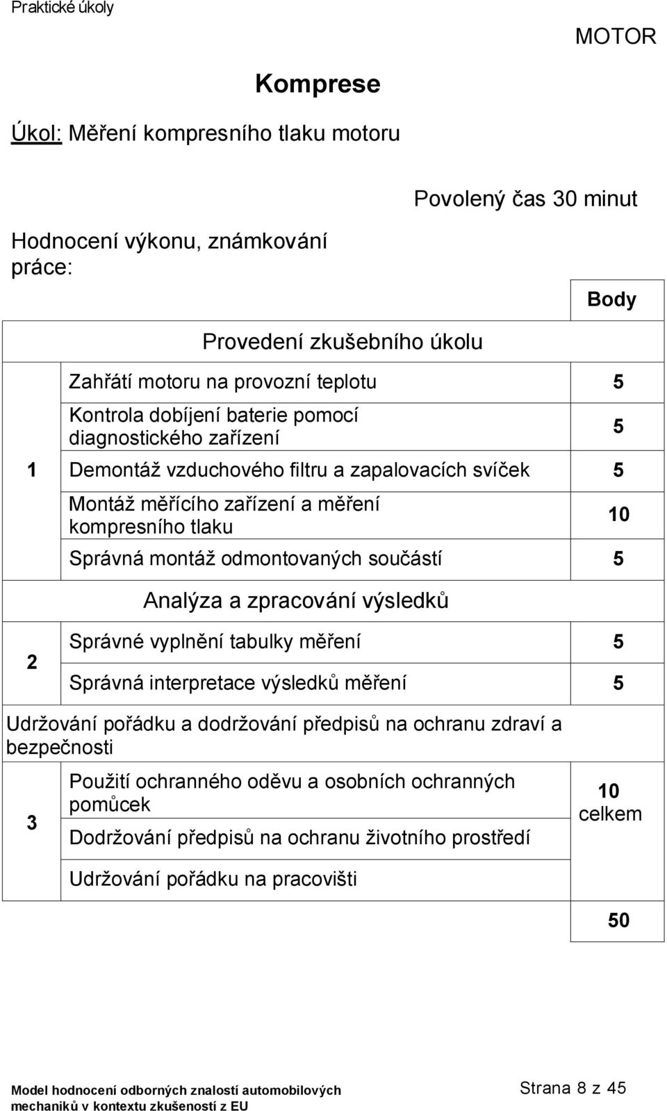 montáž odmontovaných součástí Analýza a zpracování výsledků 2 Správné vyplnění tabulky měření Správná interpretace výsledků měření Udržování pořádku a dodržování předpisů na