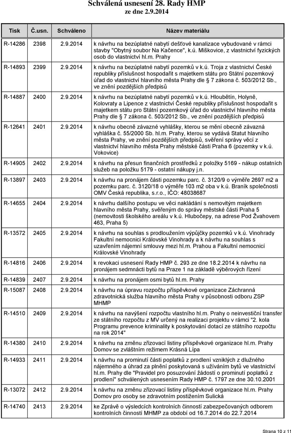 503/2012 Sb., ve znění pozdějších předpisů R-14887 2400 2.9.2014 k návrhu na bezúp