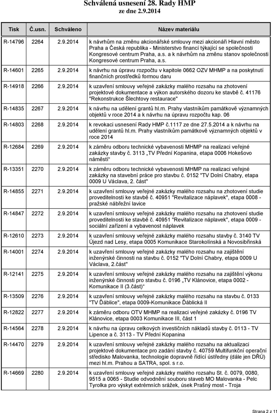 41176 "Rekonstrukce Šlechtovy restaurace" R-14835 2267 2.9.2014 k návrhu na udělení grantů hl.m. Prahy vlastníkům památkově významných objektů v roce 2014 a k návrhu na úpravu rozpočtu kap.