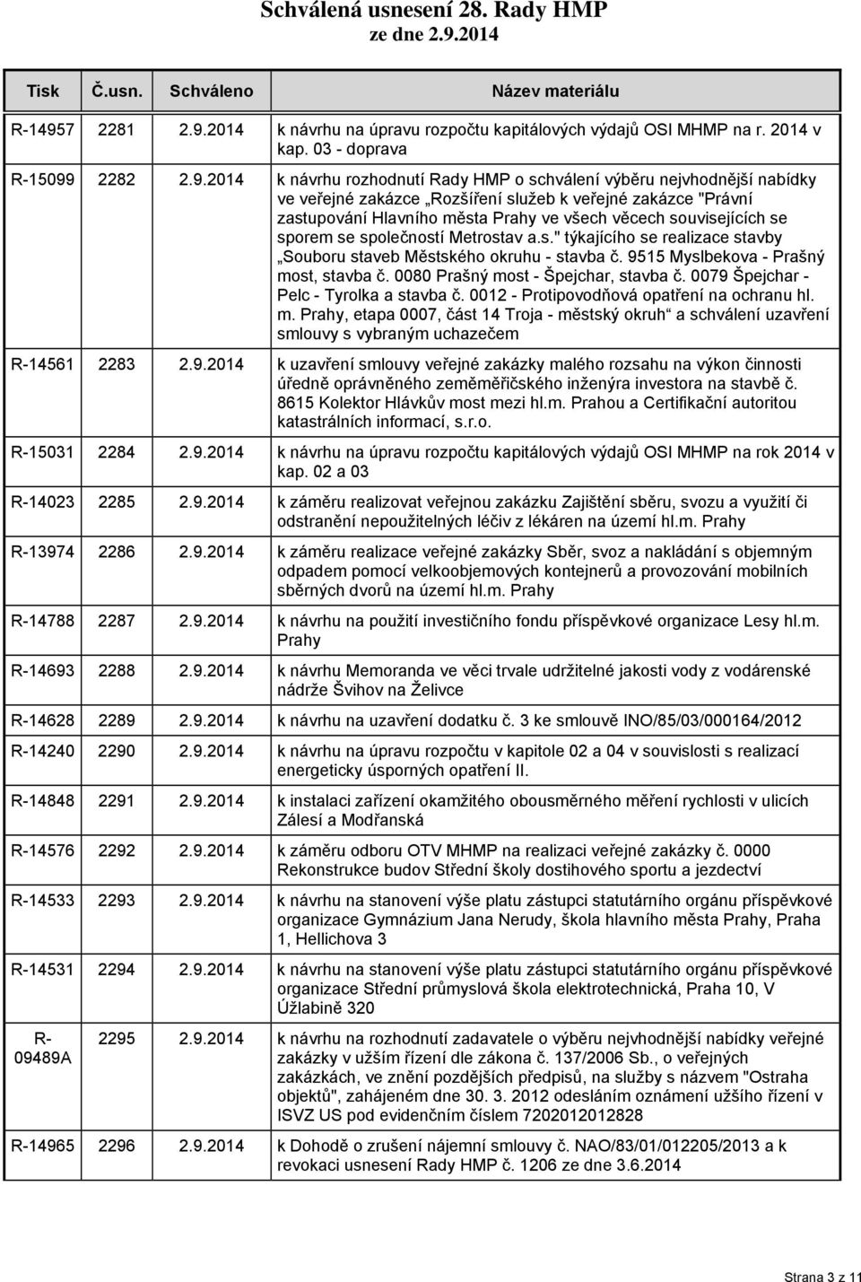 2014 k návrhu na úpravu rozpočtu kapitálových výdajů OSI MHMP na r. 2014 v kap. 03 - doprava R-15099