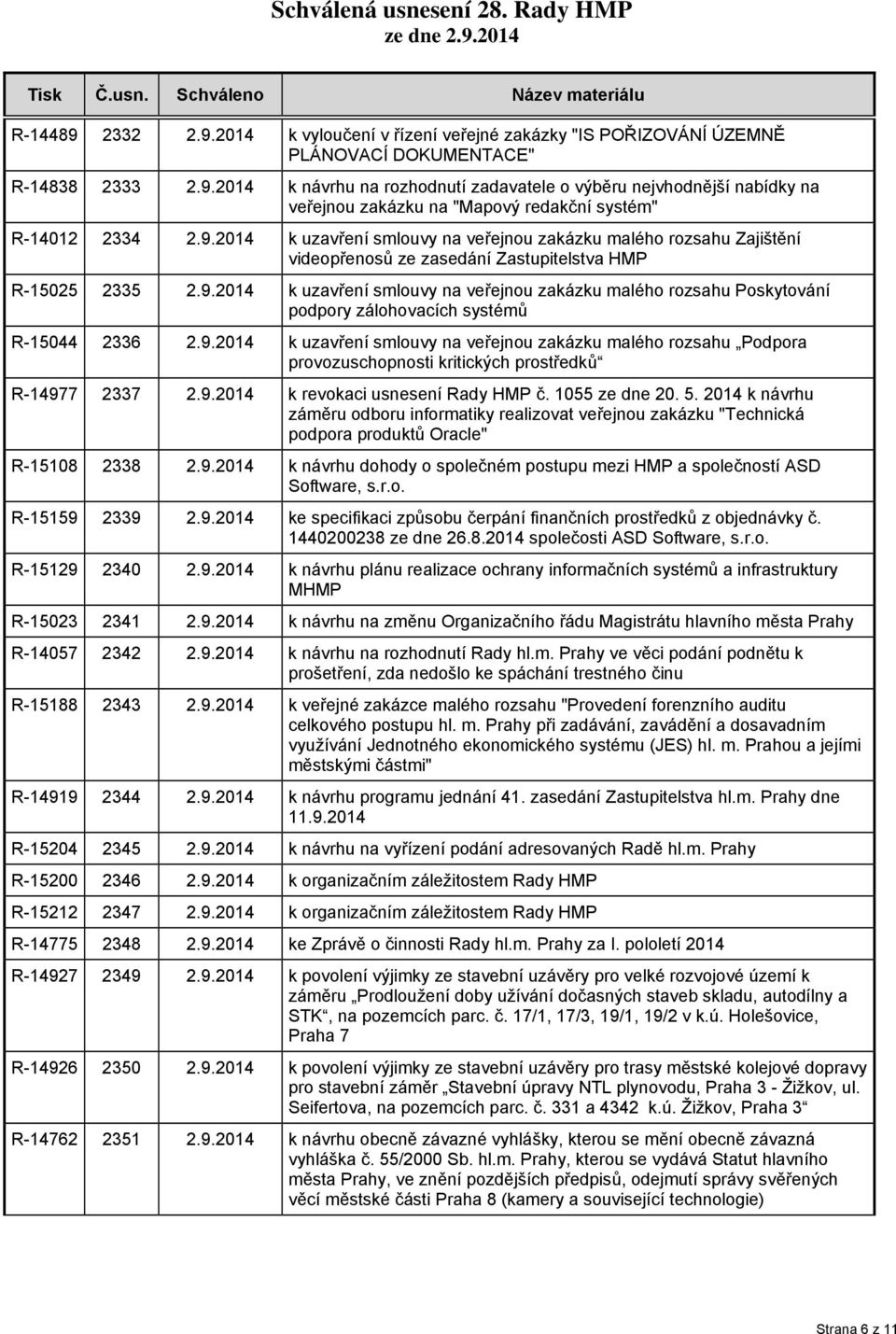 9.2014 k uzavření smlouvy na veřejnou zakázku malého rozsahu Podpora provozuschopnosti kritických prostředků R-14977 2337 2.9.2014 k revokaci usnesení Rady HMP č. 1055 ze dne 20. 5.