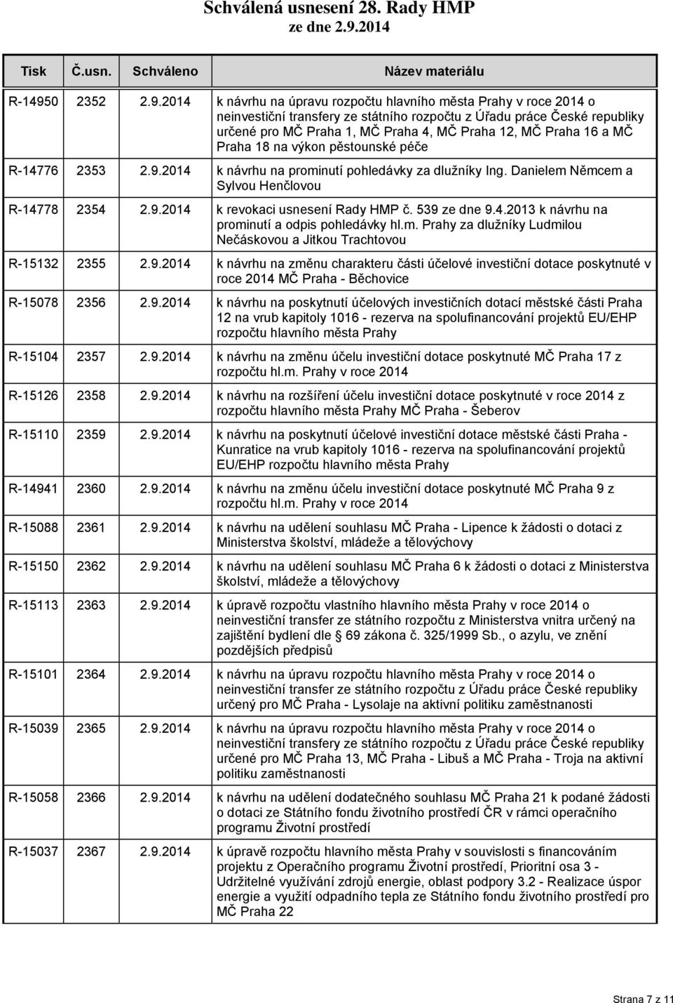 2014 k návrhu na úpravu rozpočtu hlavního města Prahy v roce 2014 o neinvestiční transfery ze státního rozpočtu z Úřadu práce České republiky určené pro MČ Praha 1, MČ Praha 4, MČ Praha 12, MČ Praha