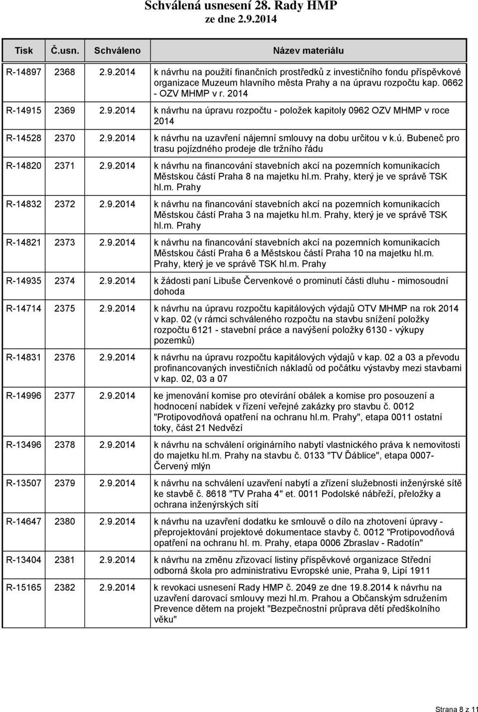 9.2014 k návrhu na financování stavebních akcí na pozemních komunikacích Městskou částí Praha 8 na majetku hl.m. Prahy, který je ve správě TSK hl.m. Prahy R-14832 2372 2.9.2014 k návrhu na financování stavebních akcí na pozemních komunikacích Městskou částí Praha 3 na majetku hl.