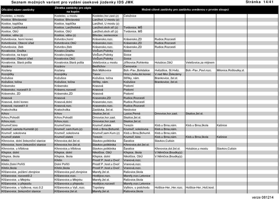 (z) Tvrdonice, MŠ Kostice, ObÚ Kostice, ObÚ Lanžhot,obch.stř.(z) Tvrdonice, MŠ Kostice, váha (z) Kostice, váha (z) Břeclav, nemocnice Kotvrdovice, horní konec Kotvrdov,horní Krásensko,rozc.