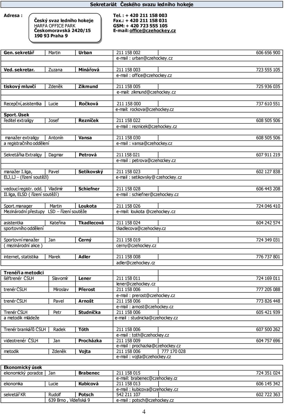 sekretář Martin Urban 211 158 002 606 656 900 e-mail : urban@czehockey.cz Ved. sekretar. Zuzana Minářová 211 158 003 723 555 105 e-mail : office@czehockey.