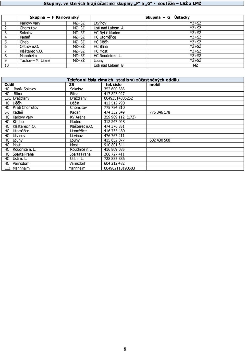 Lázně MŽ+SŽ Louny MŽ+SŽ 10 Ústí nad Labem B MŽ Telefonní čísla zimních stadionů zúčastněných oddílů Oddíl ZS tel.