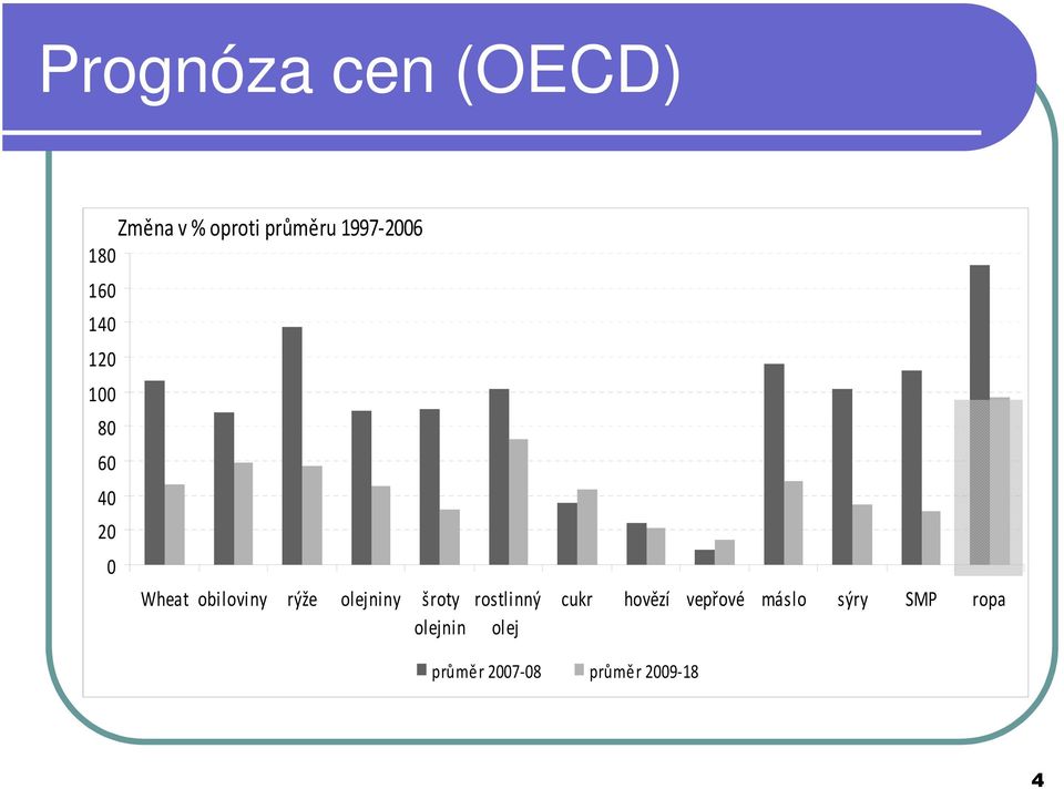 olejniny šroty olejnin rostlinný olej cukr hovězí