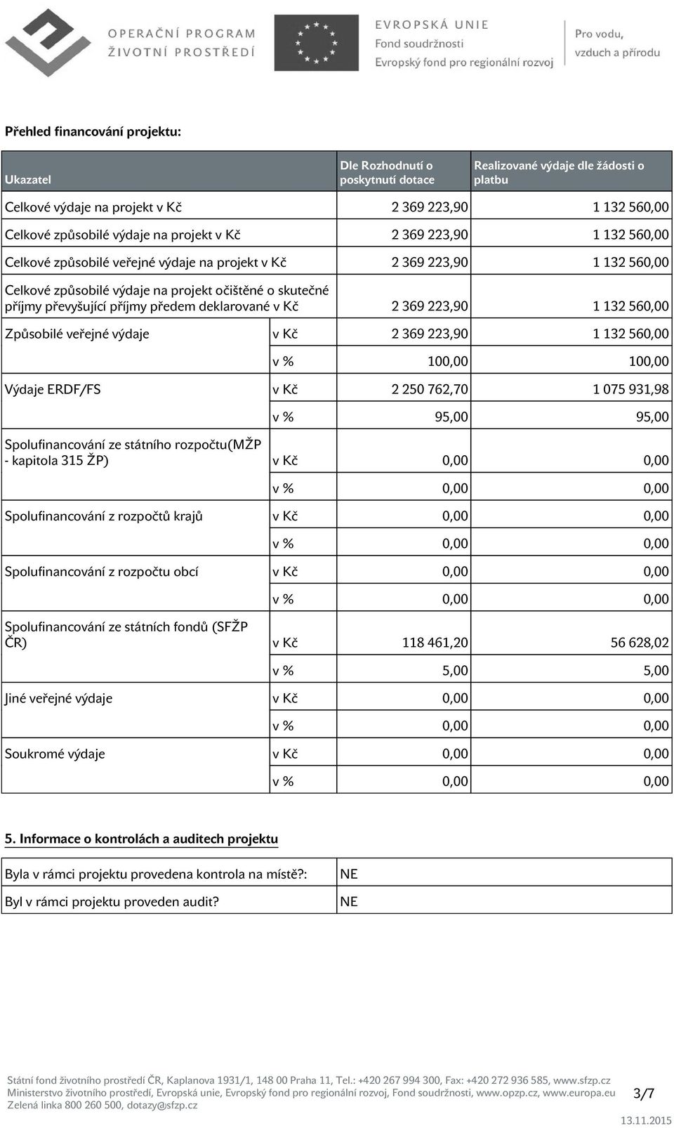 předem deklarované v Kč 2 369 223,90 1 132 560,00 Způsobilé veřejné výdaje v Kč 2 369 223,90 1 132 560,00 v % 100,00 100,00 Výdaje ERDF/FS v Kč 2 250 762,70 1 075 931,98 v % 95,00 95,00