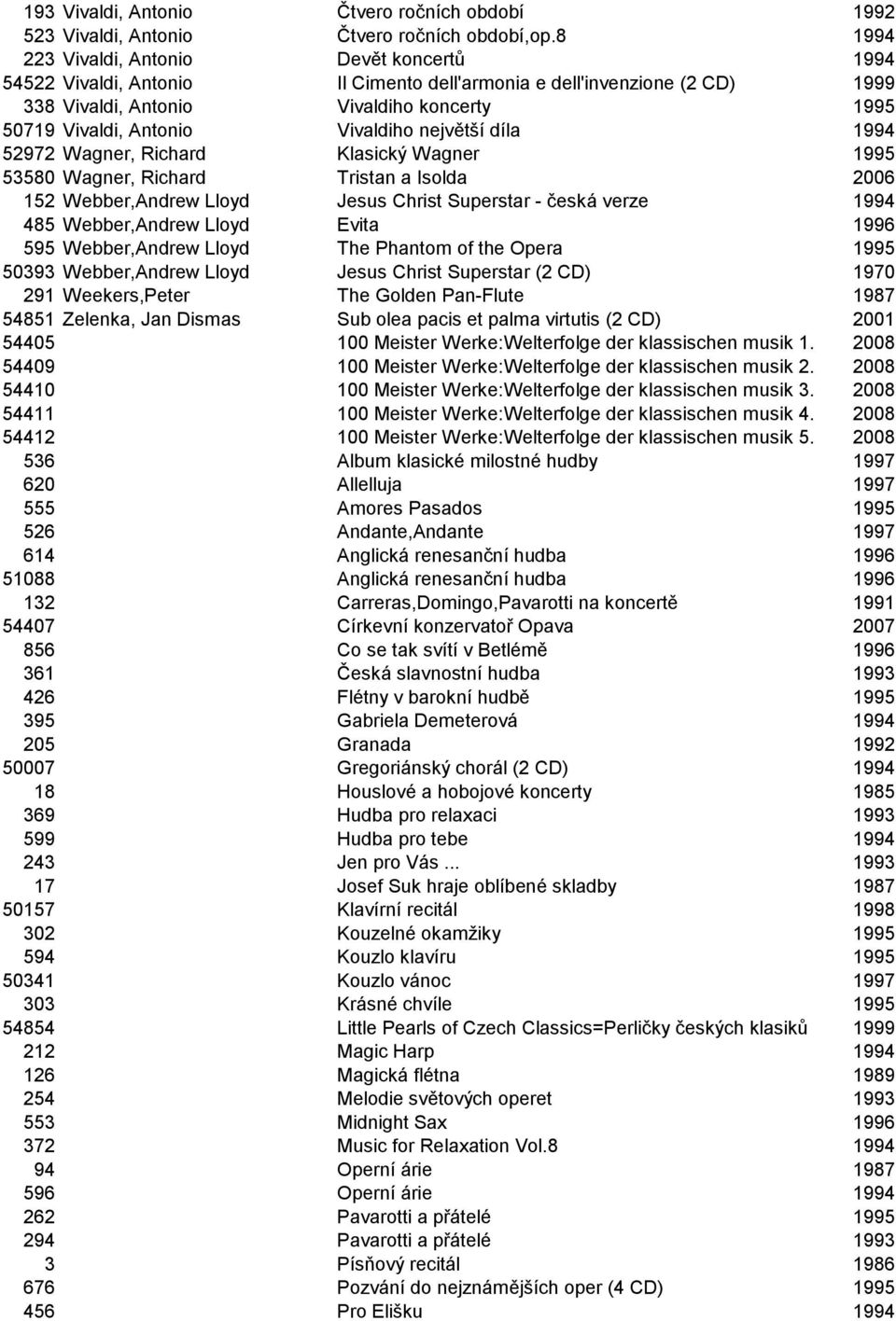 Vivaldiho největší díla 1994 52972 Wagner, Richard Klasický Wagner 1995 53580 Wagner, Richard Tristan a Isolda 2006 152 Webber,Andrew Lloyd Jesus Christ Superstar - česká verze 1994 485 Webber,Andrew