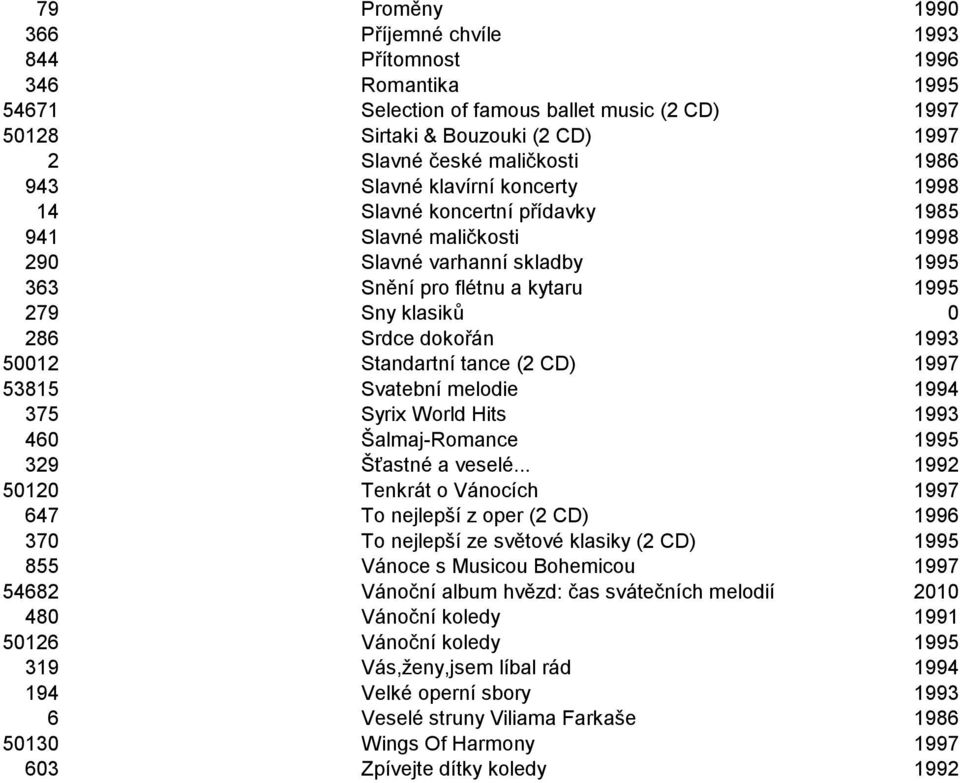 1993 50012 Standartní tance (2 CD) 1997 53815 Svatební melodie 1994 375 Syrix World Hits 1993 460 Šalmaj-Romance 1995 329 Šťastné a veselé.