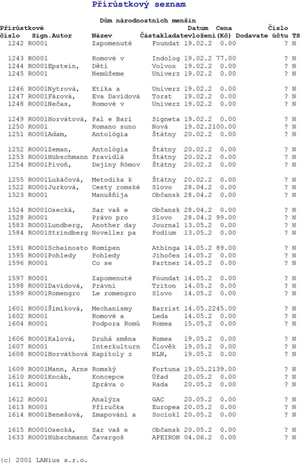 02.2100.00? N 1251 RO001Adam, Antológia Štátny 20.02.2 0.00? N 1252 RO001Zeman, Antológia Štátny 20.02.2 0.00? N 1253 RO001Hübschmann Pravidlá Štátny 20.02.2 0.00? N 1254 RO001Pivoň, Dejiny Rómov Štátny 20.