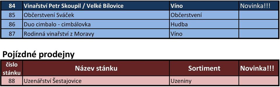 cimbálovka Hudba 87 Rodinná vinařství z Moravy Víno