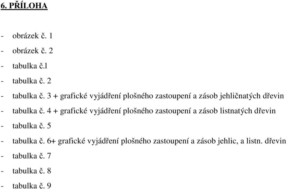 3 + grafické vyjádření plošného zastoupení a zásob jehličnatých dřevin - tabulka č.