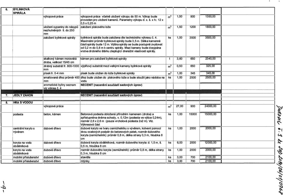 Maximální průměr bylinkové spirály bude 3,5 m. Délka kamenné části spirály bude 12 m. Výška spirály se bude postupně zvyšovat od 0,2 m do 0,8 m k centru spirály.