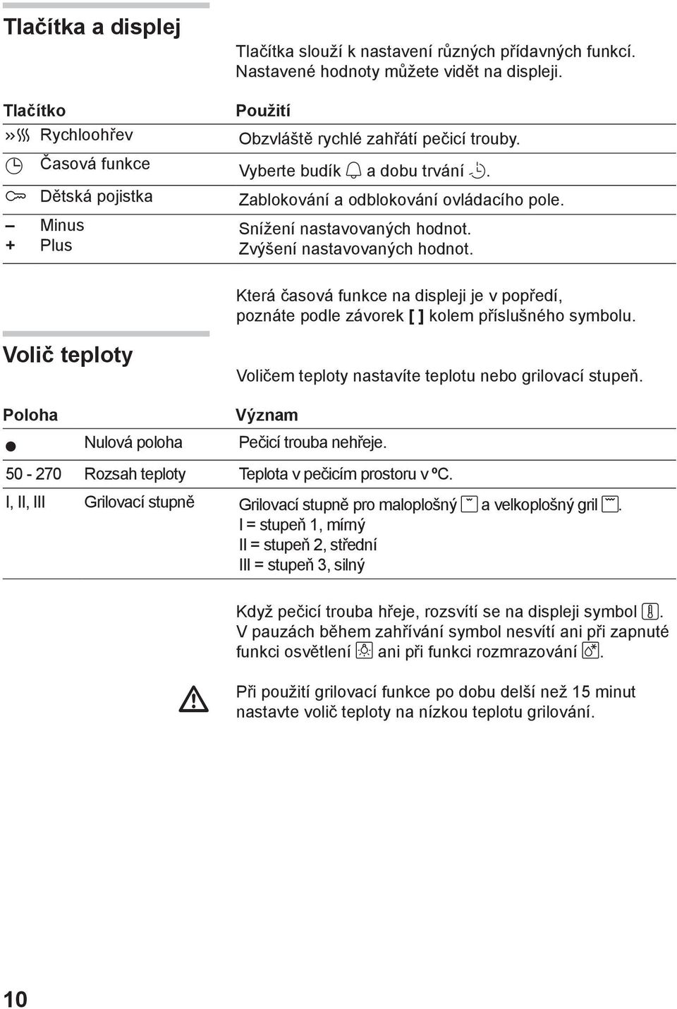 Která časová funkce na displeji je v popředí, poznáte podle závorek [ ] kolem příslušného symbolu. Volič teploty Voličem teploty nastavíte teplotu nebo grilovací stupeň.