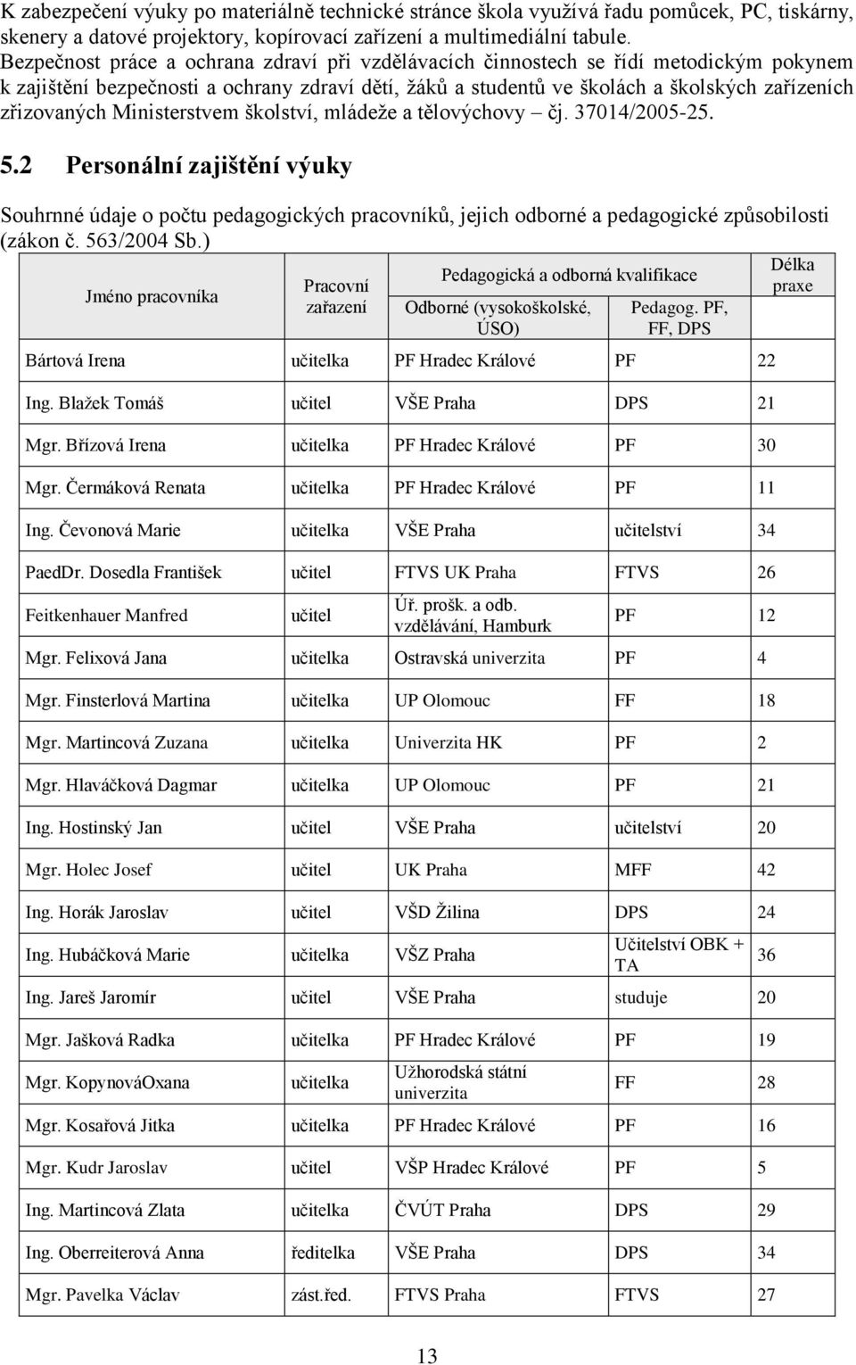 Ministerstvem školství, mládeže a tělovýchovy čj. 37014/2005-25. 5.2 Personální zajištění výuky Souhrnné údaje o počtu pedagogických pracovníků, jejich odborné a pedagogické způsobilosti (zákon č.
