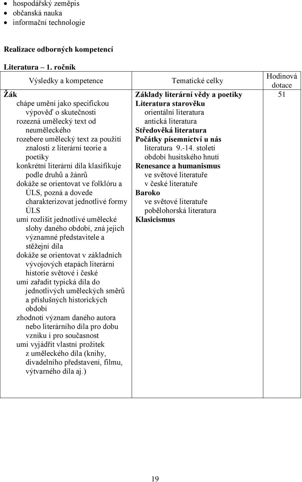 literární díla klasifikuje podle druhů a žánrů dokáže se orientovat ve folklóru a ÚLS, pozná a dovede charakterizovat jednotlivé formy ÚLS umí rozlišit jednotlivé umělecké slohy daného období, zná