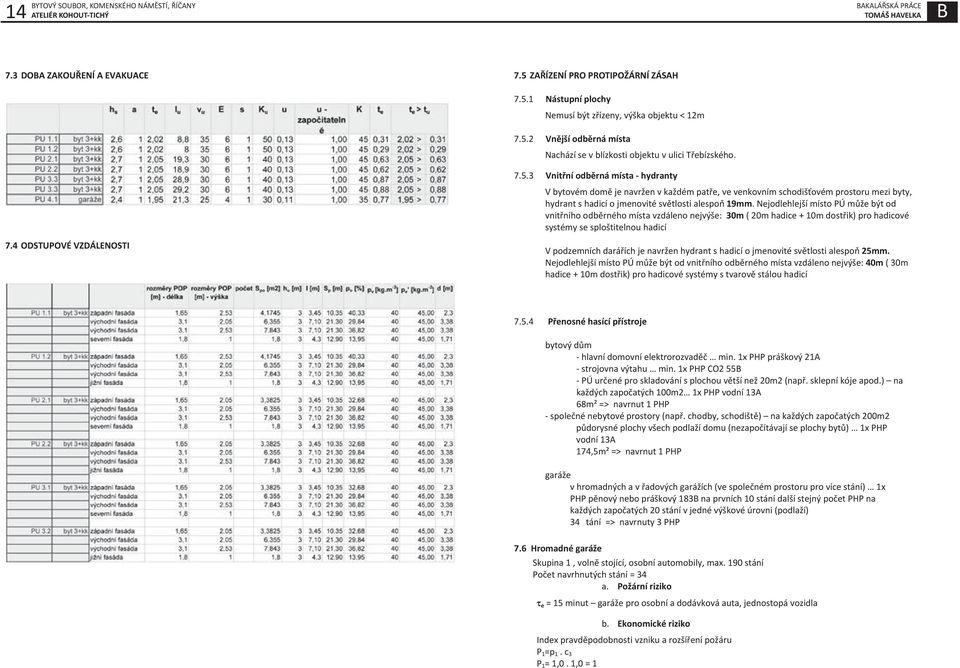 Nejodlehlejší místo PÚ může být od vnitřního odběrného místa vzdáleno nejvýše: 30m( 20m hadice + 10m dostřik) pro hadicové systémy se sploštitelnou hadicí V podzemních darářích je navržen hydrant s