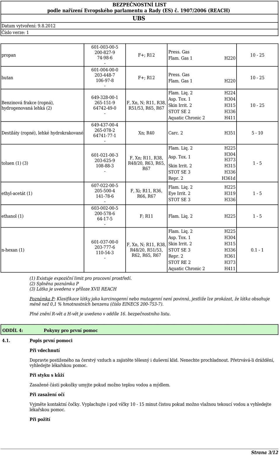 R51/53, R65, R67 Press. Gas Flam. Gas 1 Press. Gas Flam. Gas 1 Flam. Liq. 2 Asp. Tox. 1 Skin Irrit. 2 STOT SE 2 Aquatic Chronic 2 H220 H220 H224 H304 H315 H336 H411 10 25 10 25 10 25 Xn; R40 Carc.
