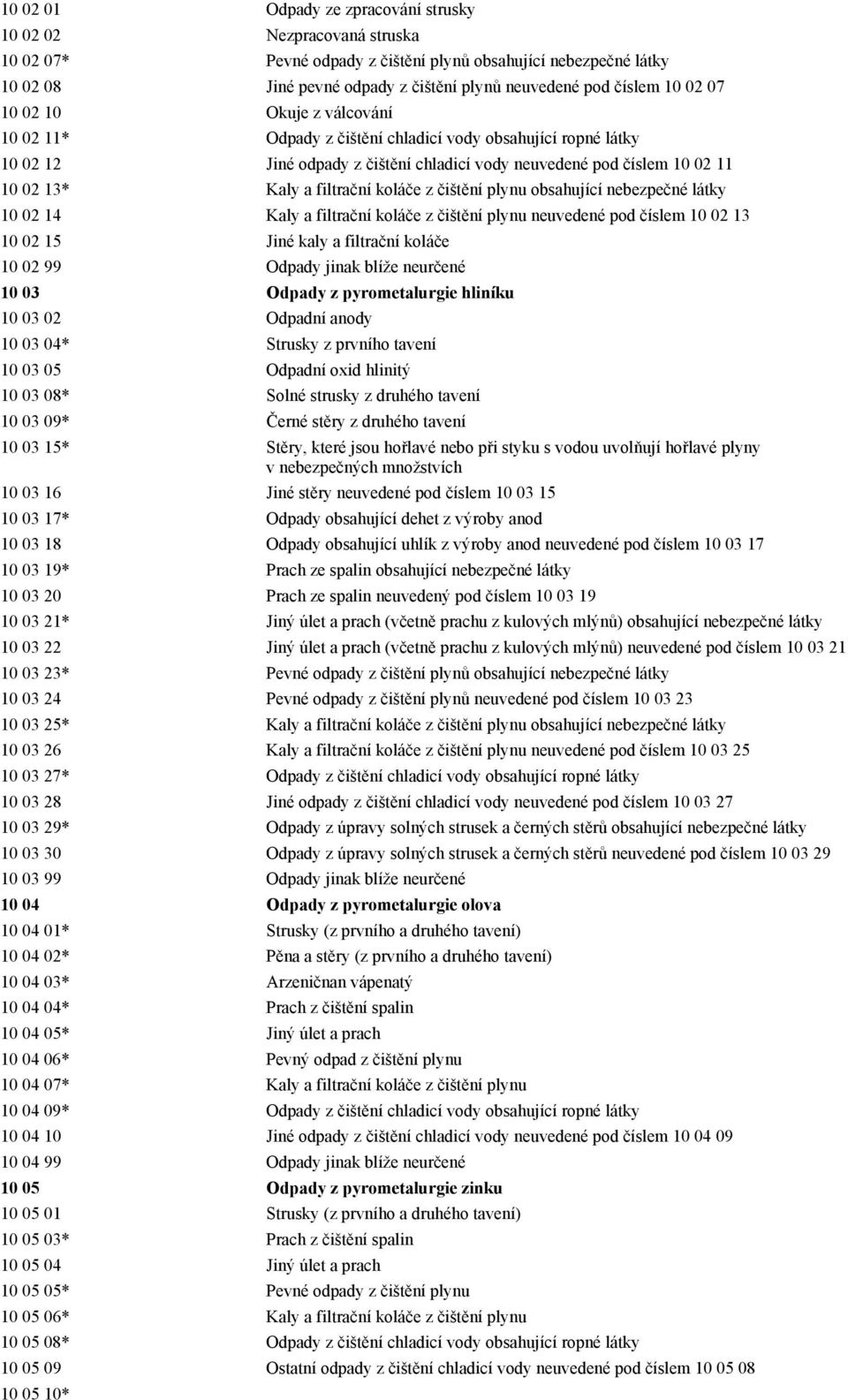 filtrační koláče z čištění plynu obsahující nebezpečné látky 10 02 14 Kaly a filtrační koláče z čištění plynu neuvedené pod číslem 10 02 13 10 02 15 Jiné kaly a filtrační koláče 10 02 99 Odpady jinak