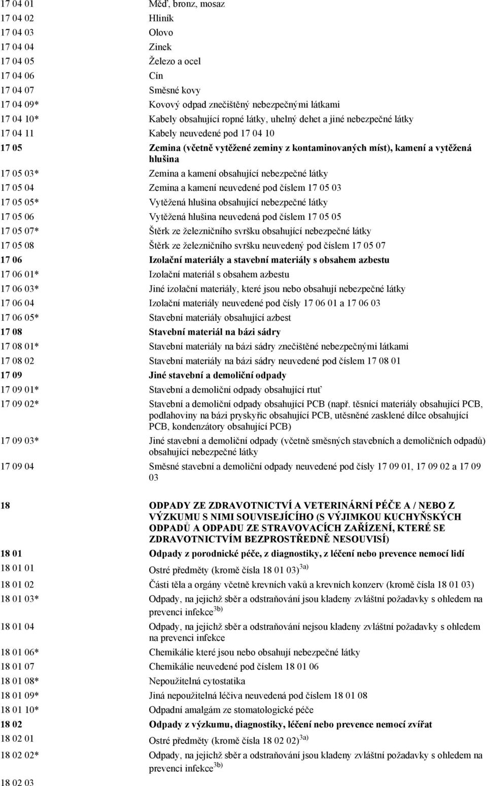 05 03* Zemina a kamení obsahující nebezpečné látky 17 05 04 Zemina a kamení neuvedené pod číslem 17 05 03 17 05 05* Vytěžená hlušina obsahující nebezpečné látky 17 05 06 Vytěžená hlušina neuvedená