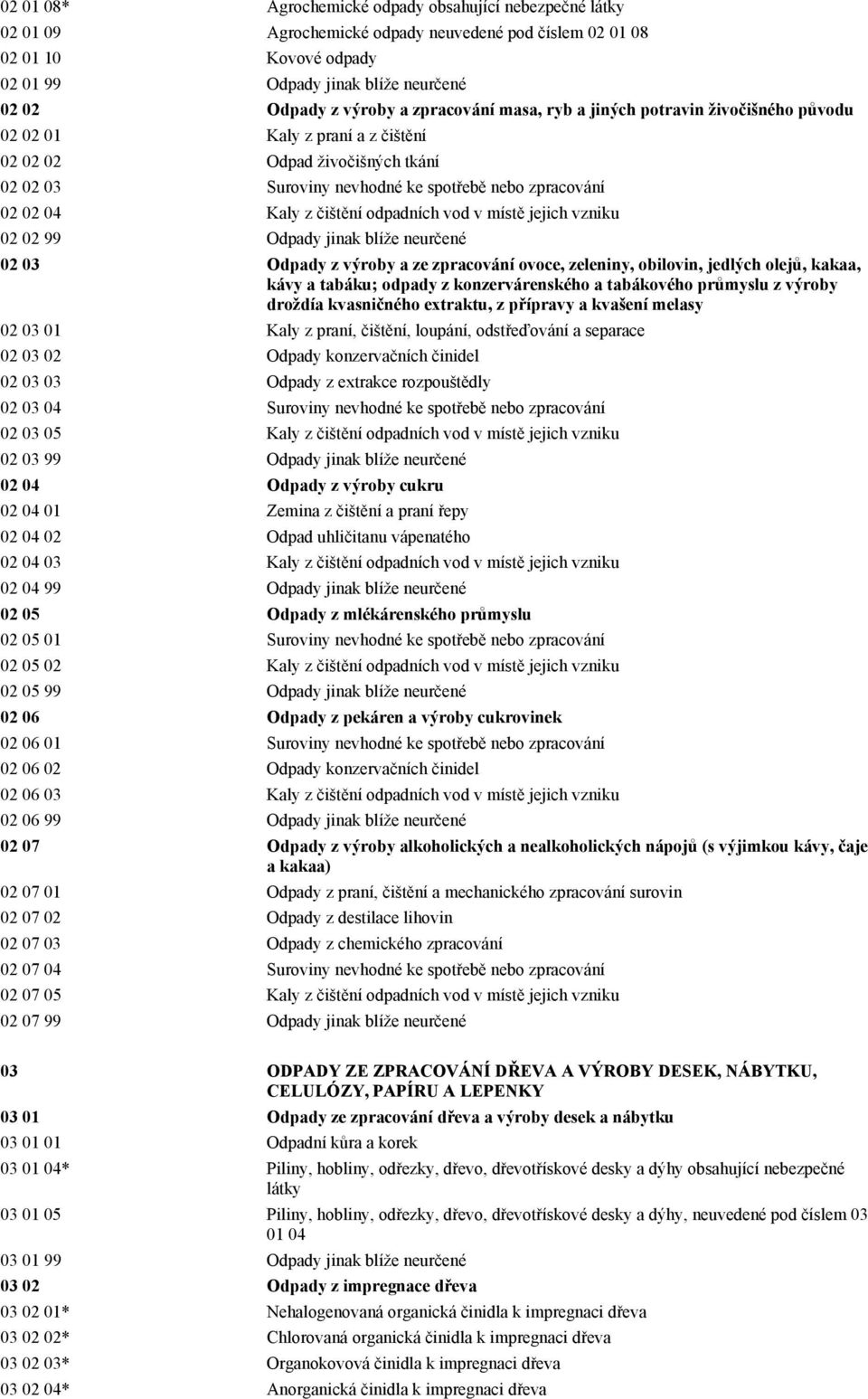 čištění odpadních vod v místě jejich vzniku 02 02 99 Odpady jinak blíže neurčené 02 03 Odpady z výroby a ze zpracování ovoce, zeleniny, obilovin, jedlých olejů, kakaa, kávy a tabáku; odpady z