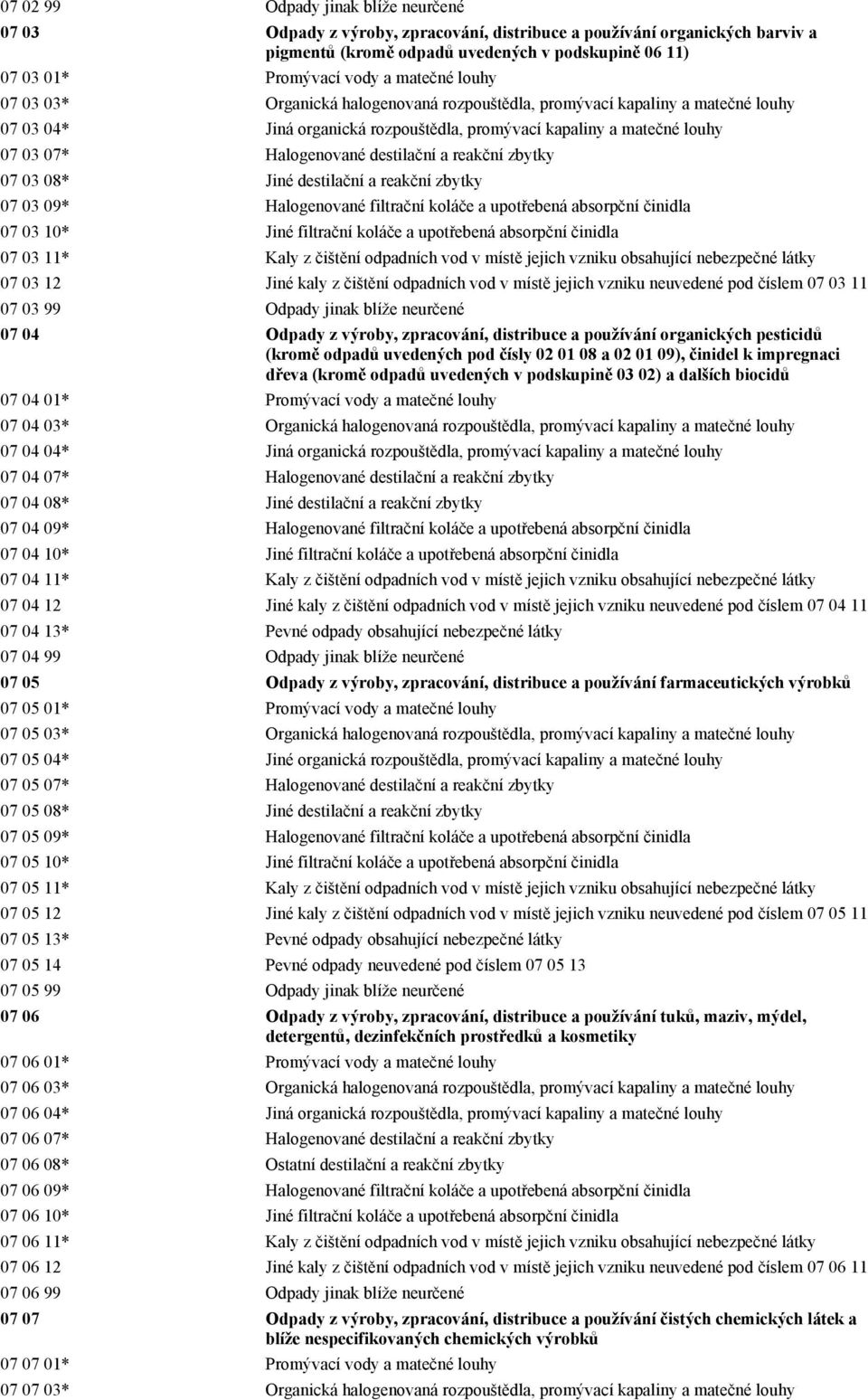 destilační a reakční zbytky 07 03 08* Jiné destilační a reakční zbytky 07 03 09* Halogenované filtrační koláče a upotřebená absorpční činidla 07 03 10* Jiné filtrační koláče a upotřebená absorpční