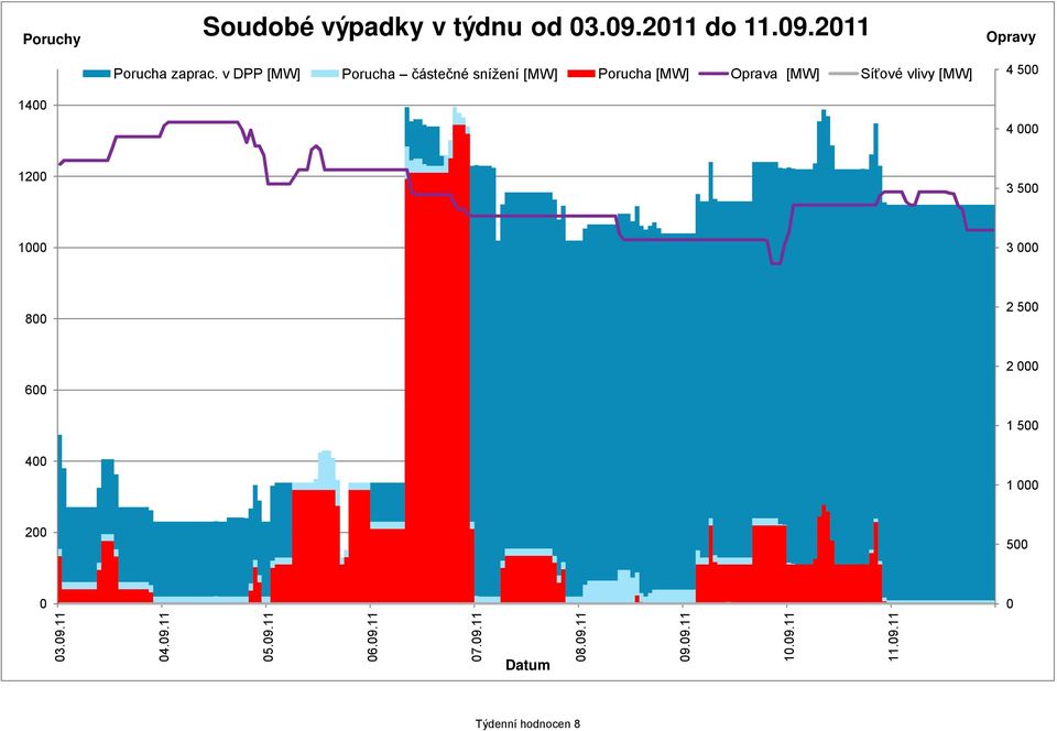 vlivy [MW] Opravy 4 5 4 12 3 5 1 3 8 2 5 6 2 1 5 4 1 2 5 3.9.11 4.9.11 5.